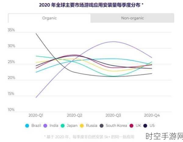 手游市场新动向，First Solar概念股狂飙，手游光伏题材热度攀升