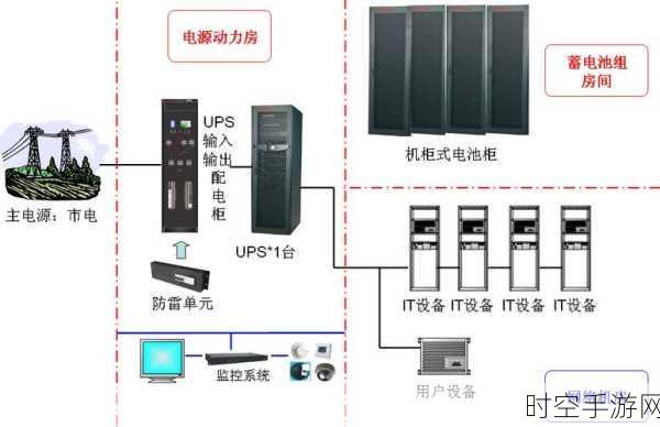 深度解析，在线式 UPS 的关键优势——远程监控与管理