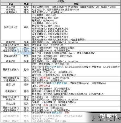 不思议迷宫天空战变革，时空裂痕取消背后深度剖析