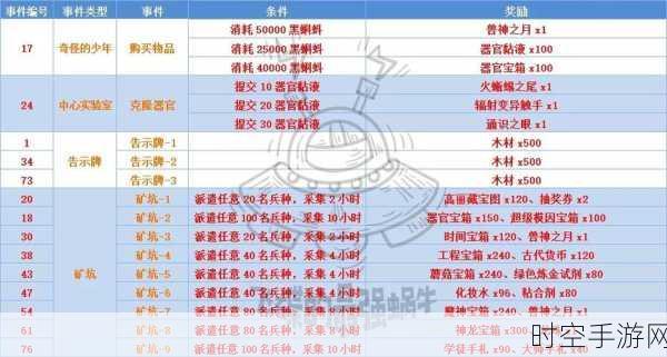 探秘最强蜗牛装备获取秘籍