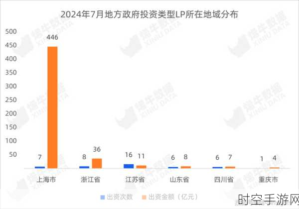 上海890亿母基金助力，手游产业迎来新机遇？