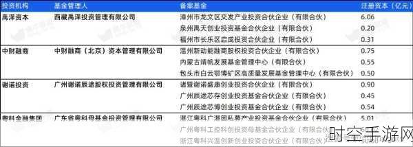 上海890亿母基金助力，手游产业迎来新机遇？