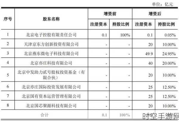 手游产业新动力？京东方330亿投资布局12英寸集成电路项目，或将重塑手游硬件生态