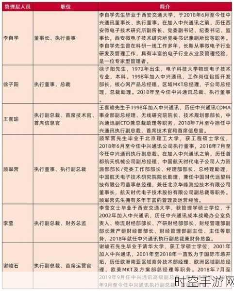 中兴通讯手游算力新纪元，三季度财报揭秘多维布局，助力游戏产业飞跃