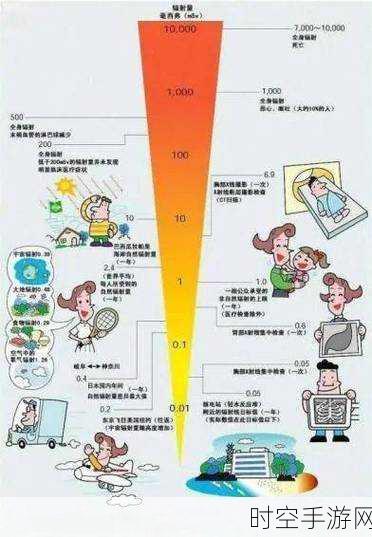 辐射避难所，人口激增秘籍与升级条件全解析