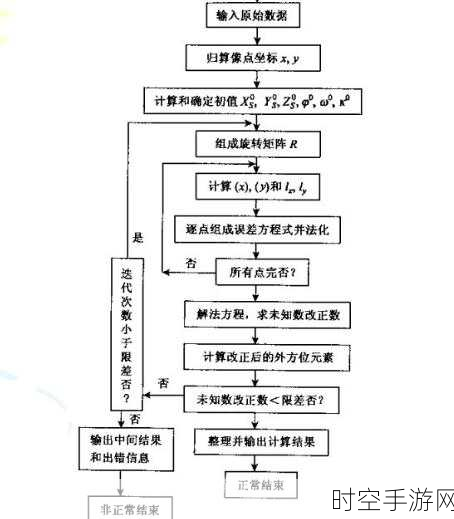 探秘射频器件，种类与标准测量流程全解析