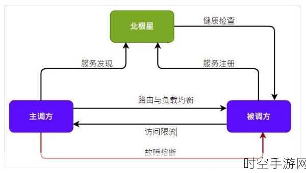 探秘 Proxyless 多活流量与微服务治理的神秘世界