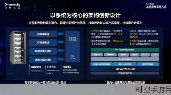 AI手游新纪元，OpenAI发布四项革命性功能，处理能力飙升50倍