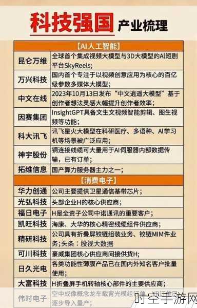 手游科技新飞跃，尤政院士揭秘高端传感器技术，助力打造科技强国手游基石