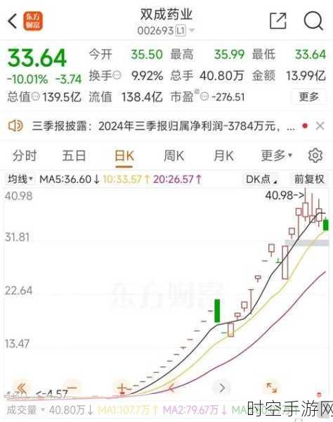 斗鱼豪迈派息引爆股市，股价一夜飙升42%背后揭秘