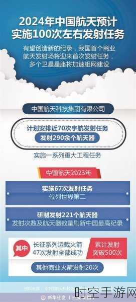 手游资讯，中国航天科技集团五院2024年发射任务圆满收官，星船器闪耀45星辉煌！