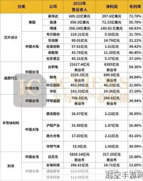 半导体去圈潮起，英飞凌何去何从？