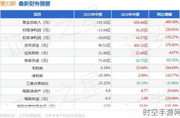 2024 重庆车企大放异彩，长安赛力斯强势领衔，20 万以上车型崛起