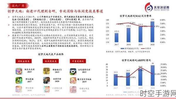 揭秘全球混合休闲游戏市场，现状、机遇与未来趋势