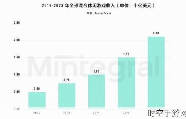 揭秘全球混合休闲游戏市场，现状、机遇与未来趋势