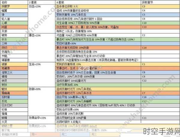 阴阳师手游，姑获鸟御魂搭配深度剖析，解锁PVP/PVE极致输出秘籍