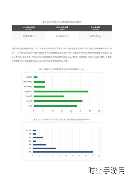 NVIDIA市值飙升，2024年跃居全球手游硬件支撑第二大市值公司