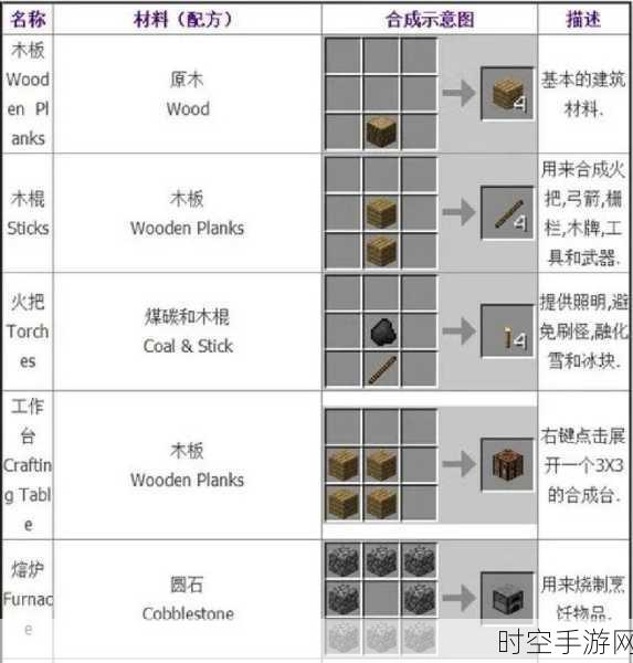 网易我的世界栅栏合成大赛秘籍揭秘，打造梦幻家园的必备技巧！