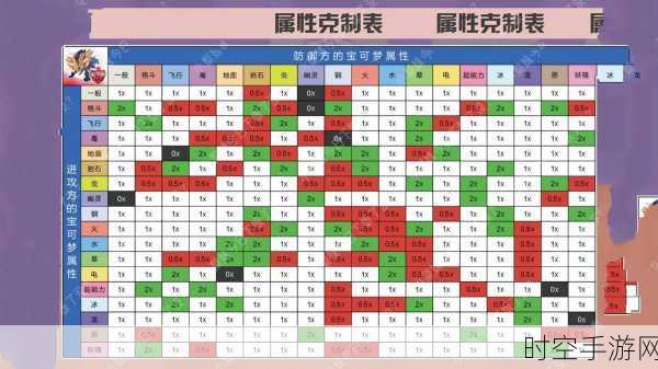 精灵宝可梦对战深度解析，属性相克、技能搭配与实战策略