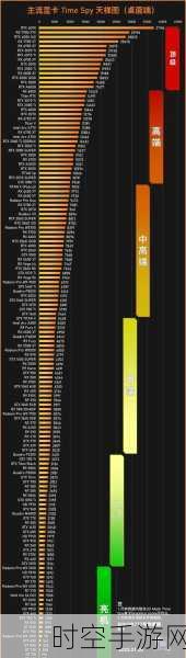 手游玩家必看！2024年高端手机GPU性能天梯图详解，助你挑选游戏神器