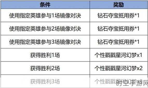 王者荣耀战队赛季奖励探秘，高渐离战队皮肤领取攻略