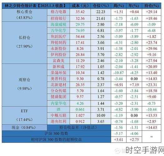 手游投资新风向，A500指数ETF成跨年布局热门选择？