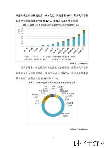 第三代半导体碳化硅最新动态大揭秘