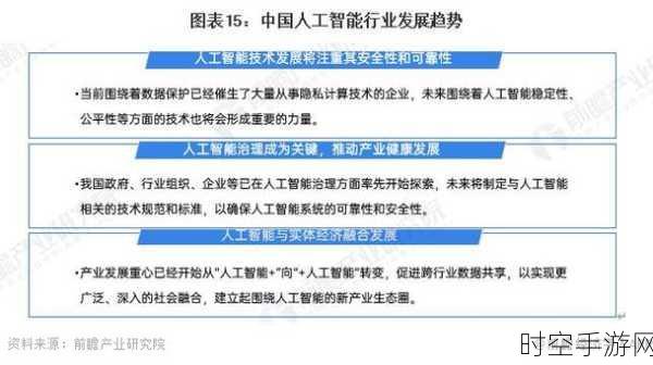 2025 年震撼六大技术趋势，空间计算与人工智能领衔