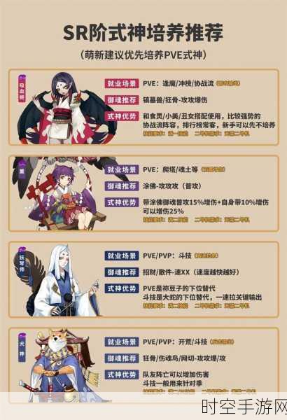 阴阳师式神培养终极指南，谁能登顶排行榜？