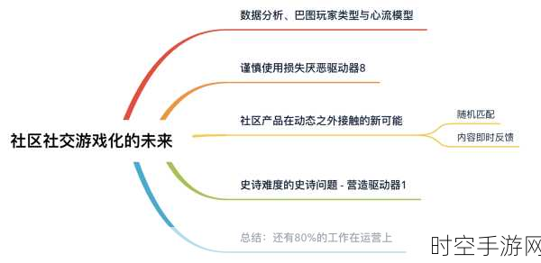 手游新潮流，揭秘Token在游戏中的神秘角色与实战应用