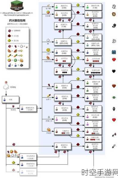 揭秘我的世界天堂之门建造大赛，打造梦幻入口秘籍！