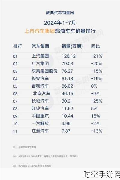 广汽 2024 年净利润骤降，传统车企深陷内卷困境出路何方？