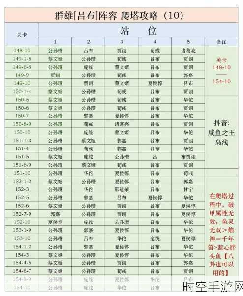 咸鱼之王7085关巅峰挑战，解锁极限突破策略，登顶王者宝座