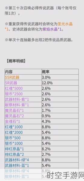 鬼泣巅峰之战材料获取全攻略，解锁你的战斗潜能！