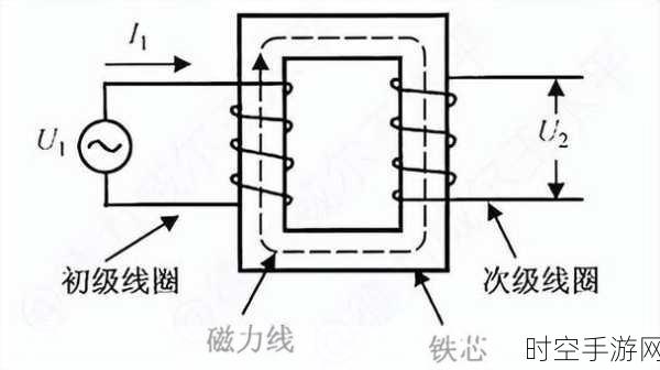 探秘电容滤波的神奇原理