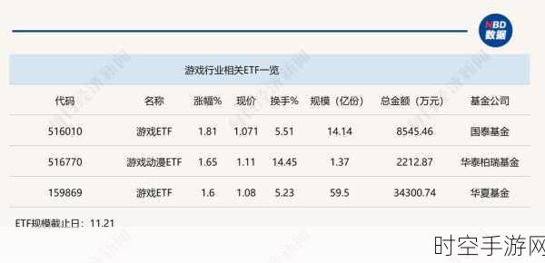 手游市场新风向，金融科技ETF大涨近5%，AI主题投资成游戏界新宠