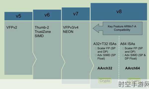 Arm 全面发力，推动架构生态腾飞