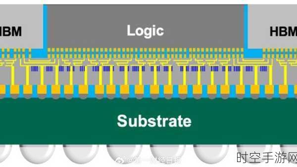 手游芯片新动力！台积电CoWoS产能暴增4倍，助力台企打造先进封装生态链