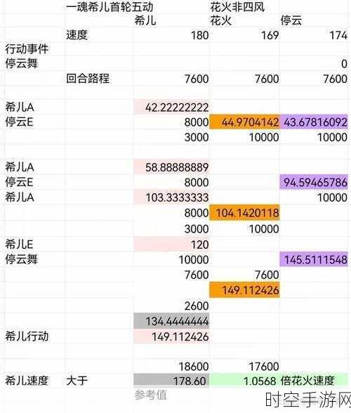 崩坏星穹铁道，花火角色突破全攻略，加点技巧助你战力飙升！