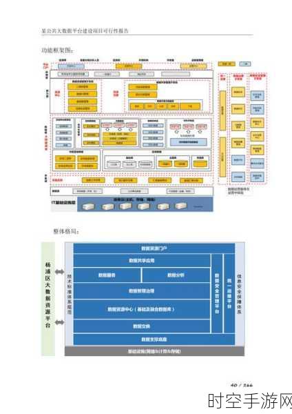 手游革新前沿，区块链、物联网与AI共绘数字化转型蓝图