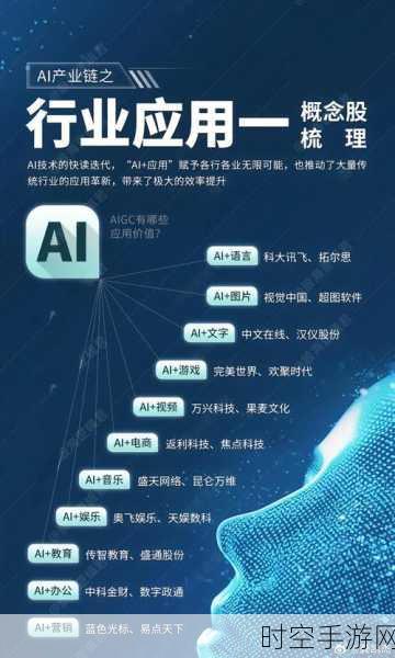 手游革新前沿，区块链、物联网与AI共绘数字化转型蓝图