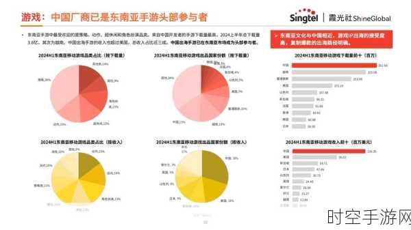 小米互联网大会深度解析，2025海外掘金蓝图与手游开放生态新纪元