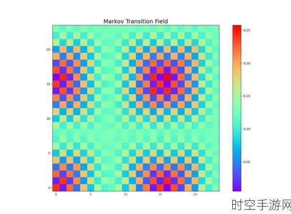 手游开发者必备，用Python和OpenCV轻松调整游戏图像尺寸