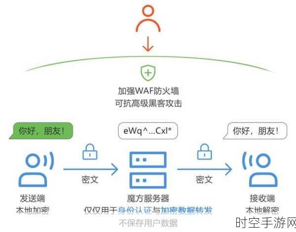 iPhone锁屏隐私泄露风险？揭秘防范妙招，守护你的数据安全