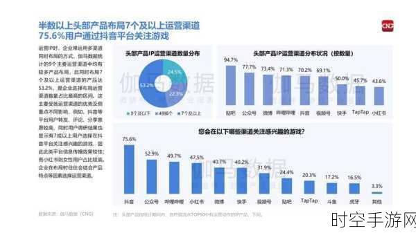 国家数据局力推手游产业新飞跃，三大布局引领数据产业壮大