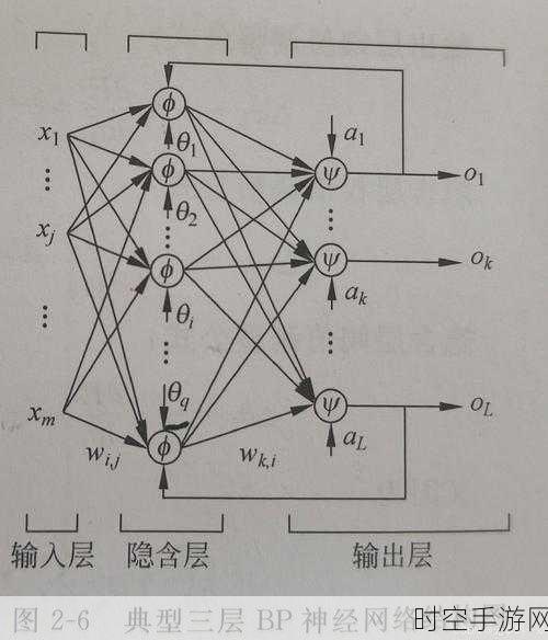 探索 MATLAB 中 BP 神经网络的神奇实现之旅