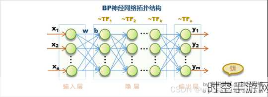 探索 MATLAB 中 BP 神经网络的神奇实现之旅