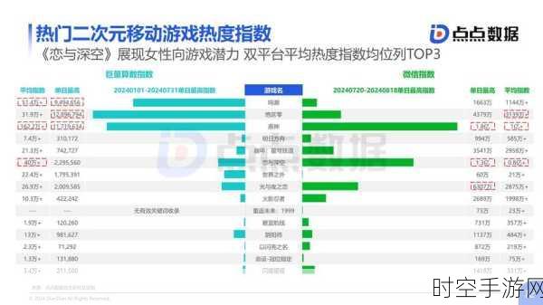 2024年Q2美国手游市场消费者趋势大揭秘，热门游戏、付费习惯与新兴偏好