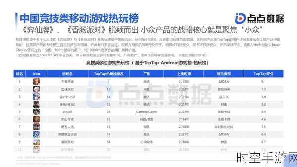 2024年Q2美国手游市场消费者趋势大揭秘，热门游戏、付费习惯与新兴偏好