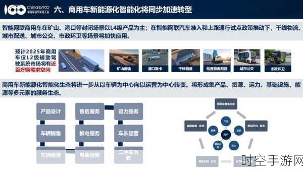 汽车产业智能化变革，跨界合作开启未来新征程